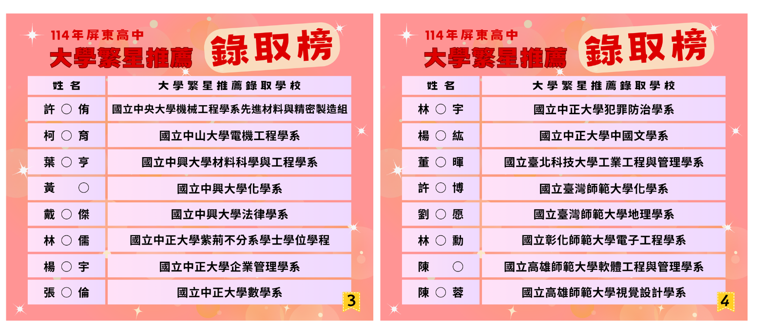 114屏中繁星推薦2
